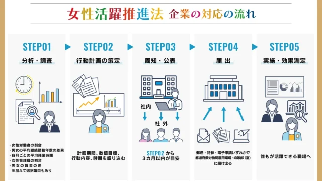女性活躍推進法